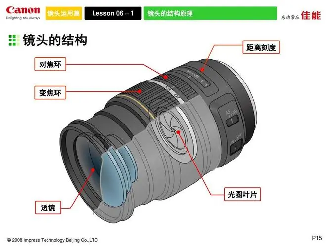是時候給你的鏡頭配備個鏡頭防潮柜了(圖2) 鏡頭構造